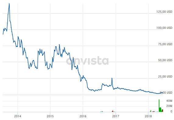 Heat Biologics - 3 Krebsmittel in der Pipeline! 1060065