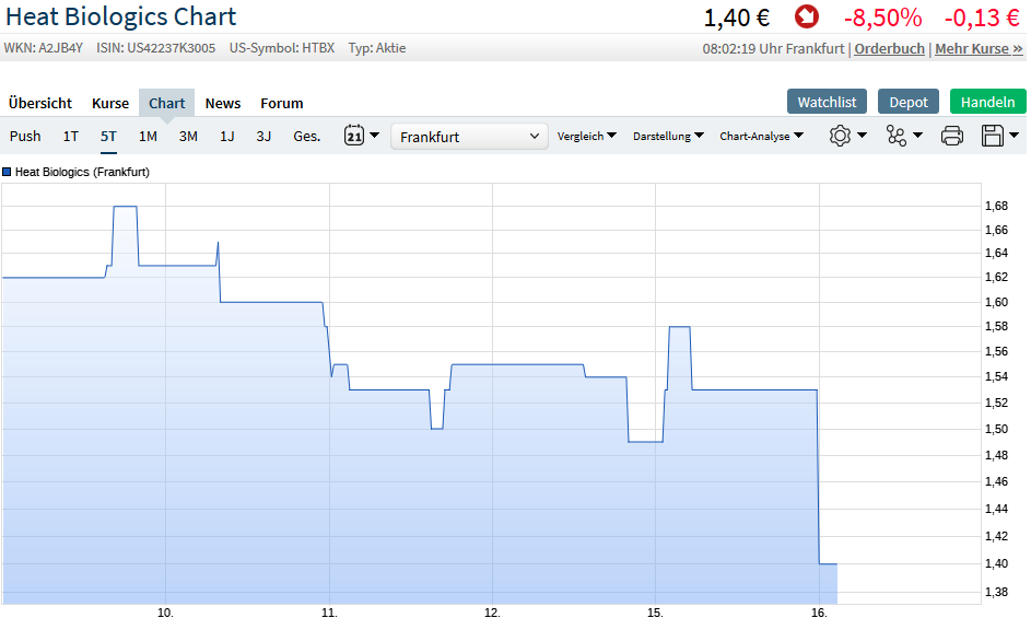 Heat Biologics - 3 Krebsmittel in der Pipeline! 1078511