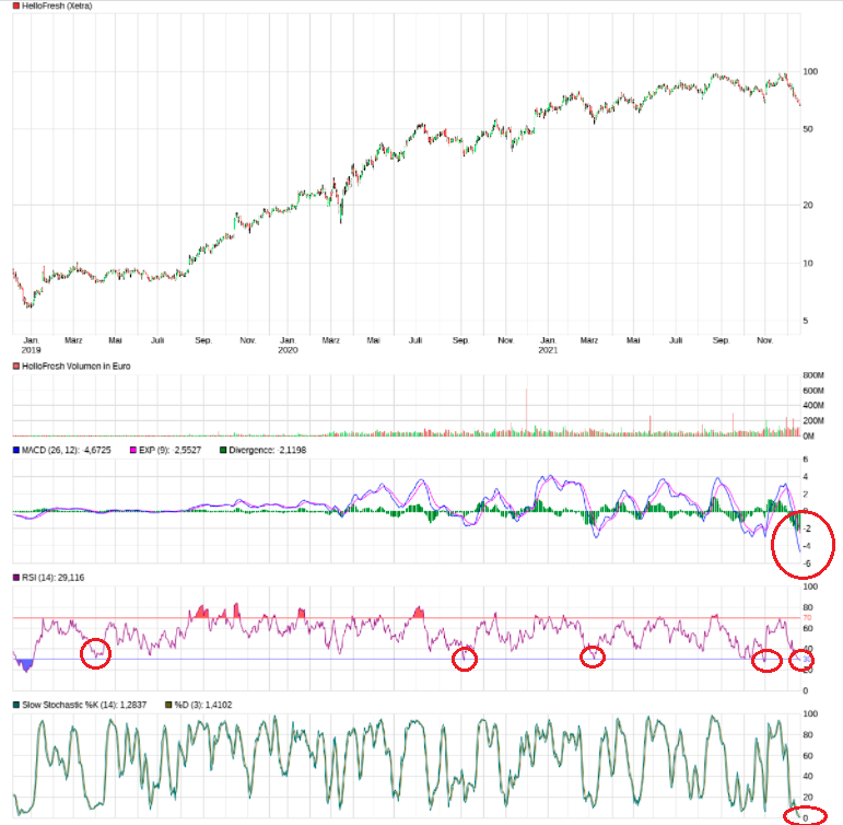HF - Auf dem Weg zur 5 Milliarden MK 1289227