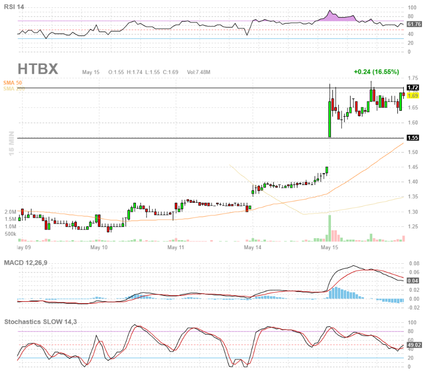 Heat Biologics - 3 Krebsmittel in der Pipeline! 1054642