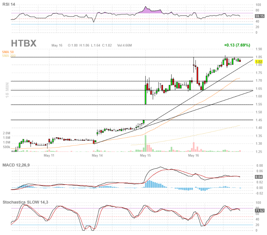 Heat Biologics - 3 Krebsmittel in der Pipeline! 1054784