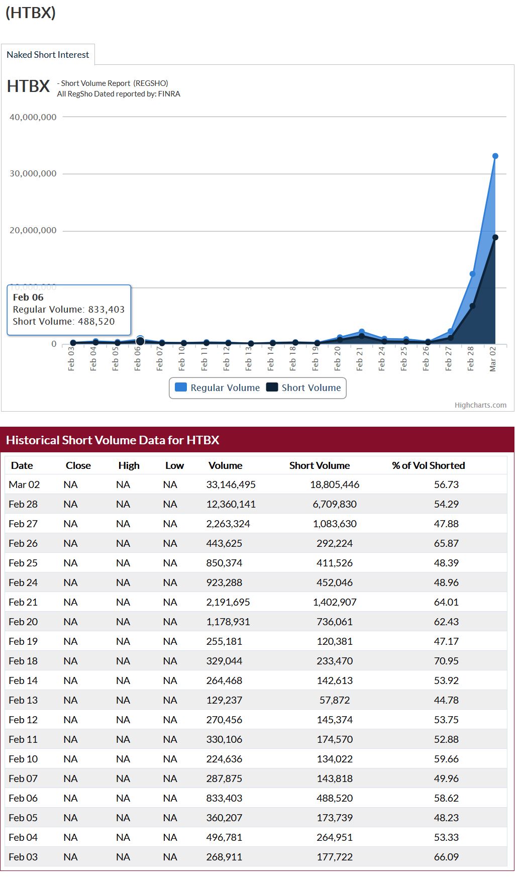 Heat Biologics - 3 Krebsmittel in der Pipeline! 1163742