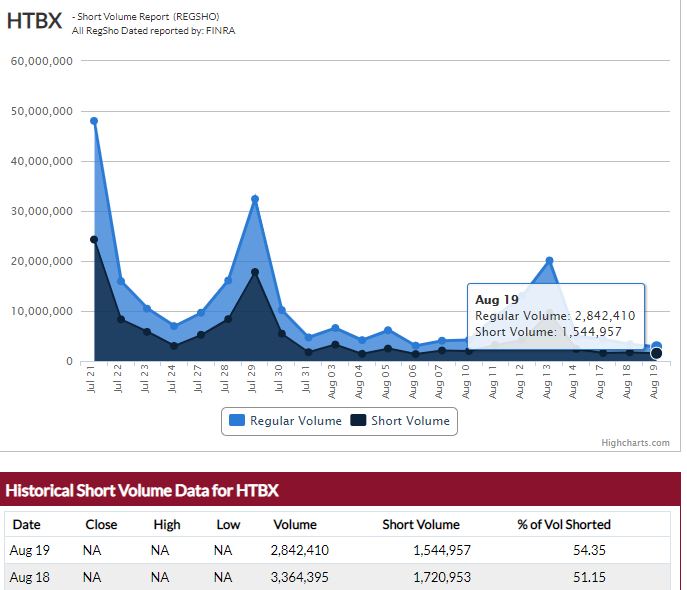 Heat Biologics - 3 Krebsmittel in der Pipeline! 1197134