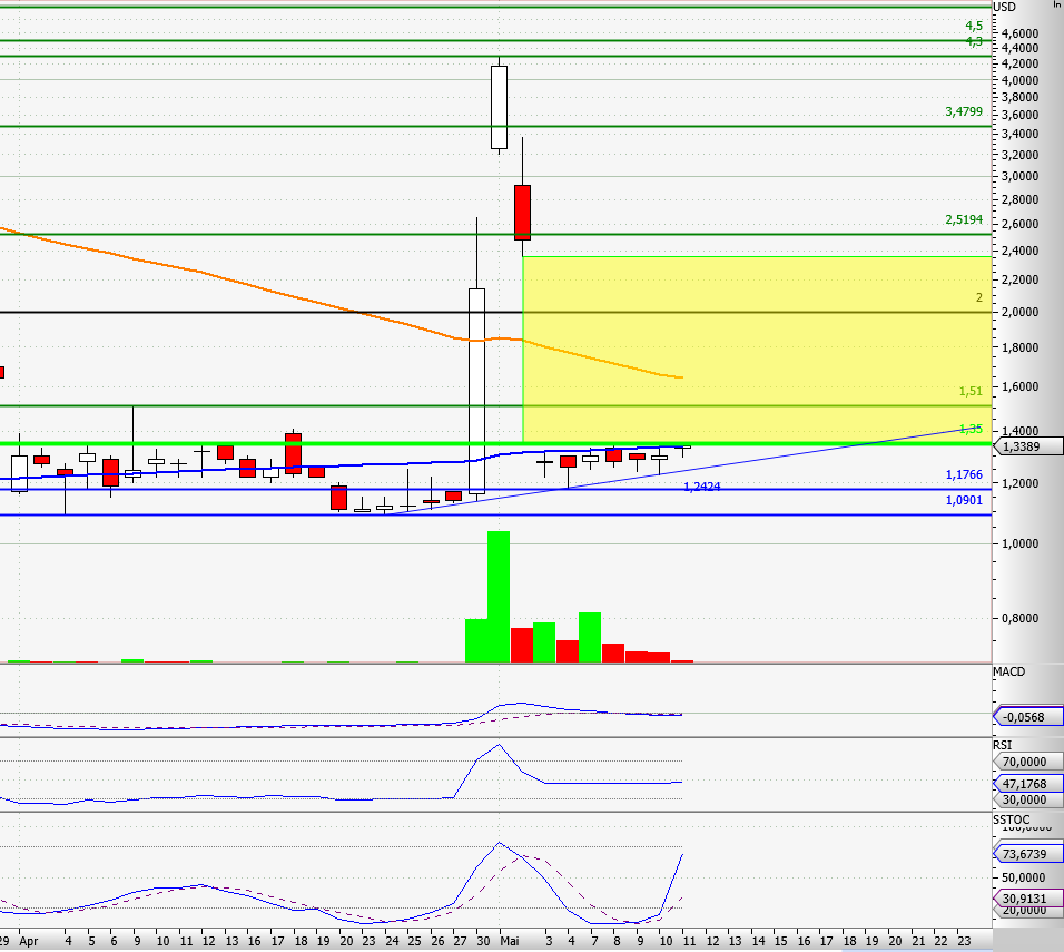 Heat Biologics - 3 Krebsmittel in der Pipeline! 1054270