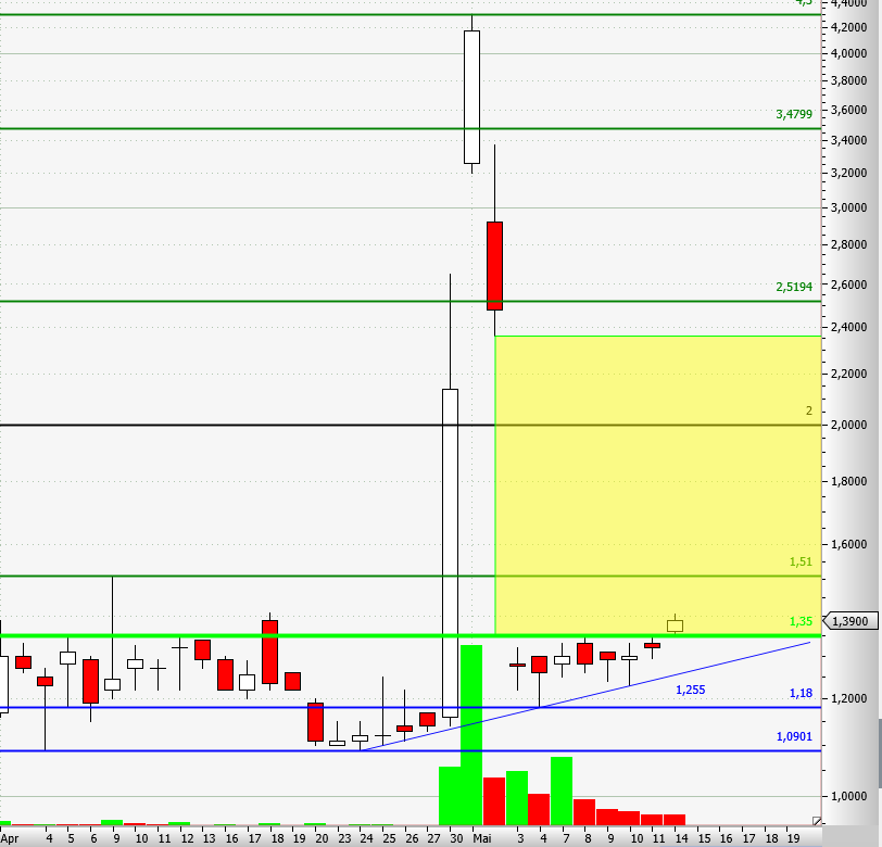 Heat Biologics - 3 Krebsmittel in der Pipeline! 1054425