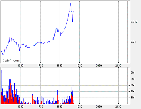 Leute schnell noch positionieren! 172465
