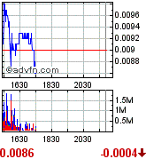 achtung tenbagger bahnt sich an! 173910