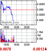 achtung tenbagger bahnt sich an! 173917