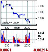 achtung tenbagger bahnt sich an! 173949