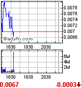 achtung tenbagger bahnt sich an! 174382