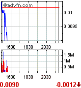 achtung tenbagger bahnt sich an! 177281
