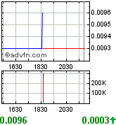 achtung tenbagger bahnt sich an! 178352