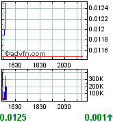 achtung tenbagger bahnt sich an! 181022