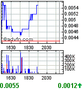 achtung tenbagger bahnt sich an! 187982