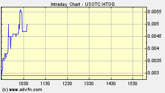 achtung tenbagger bahnt sich an! 232808