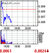 achtung tenbagger bahnt sich an! 171302