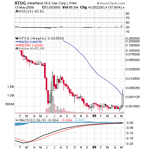 achtung tenbagger bahnt sich an! 232989