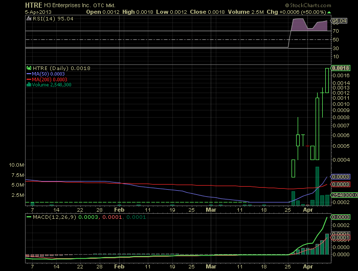 HTRE 0.0004 möglicher vervielfacher!! 594834
