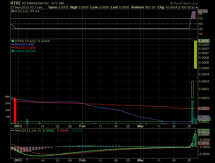 HTRE 0.0004 möglicher vervielfacher!! 591707