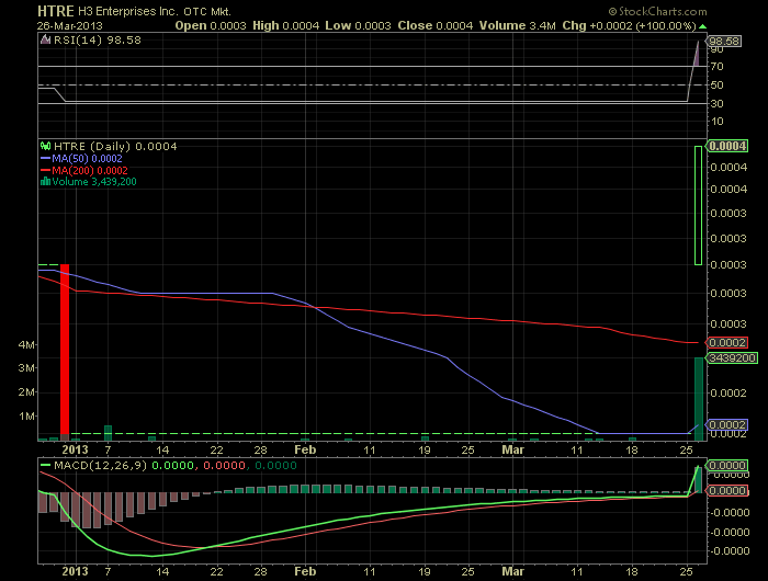 HTRE 0.0004 möglicher vervielfacher!! 591670