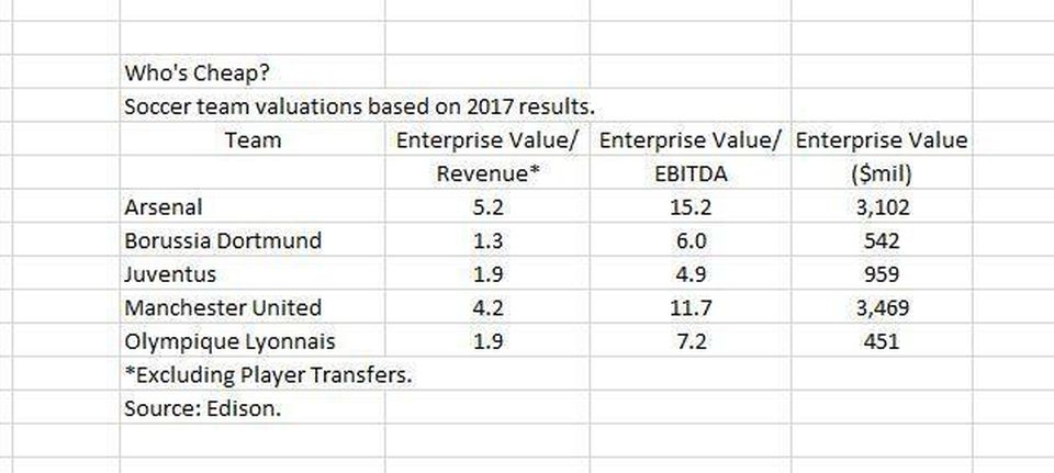 Borussia Dortmund - Unternehmens/Aktienanalyse 1054744