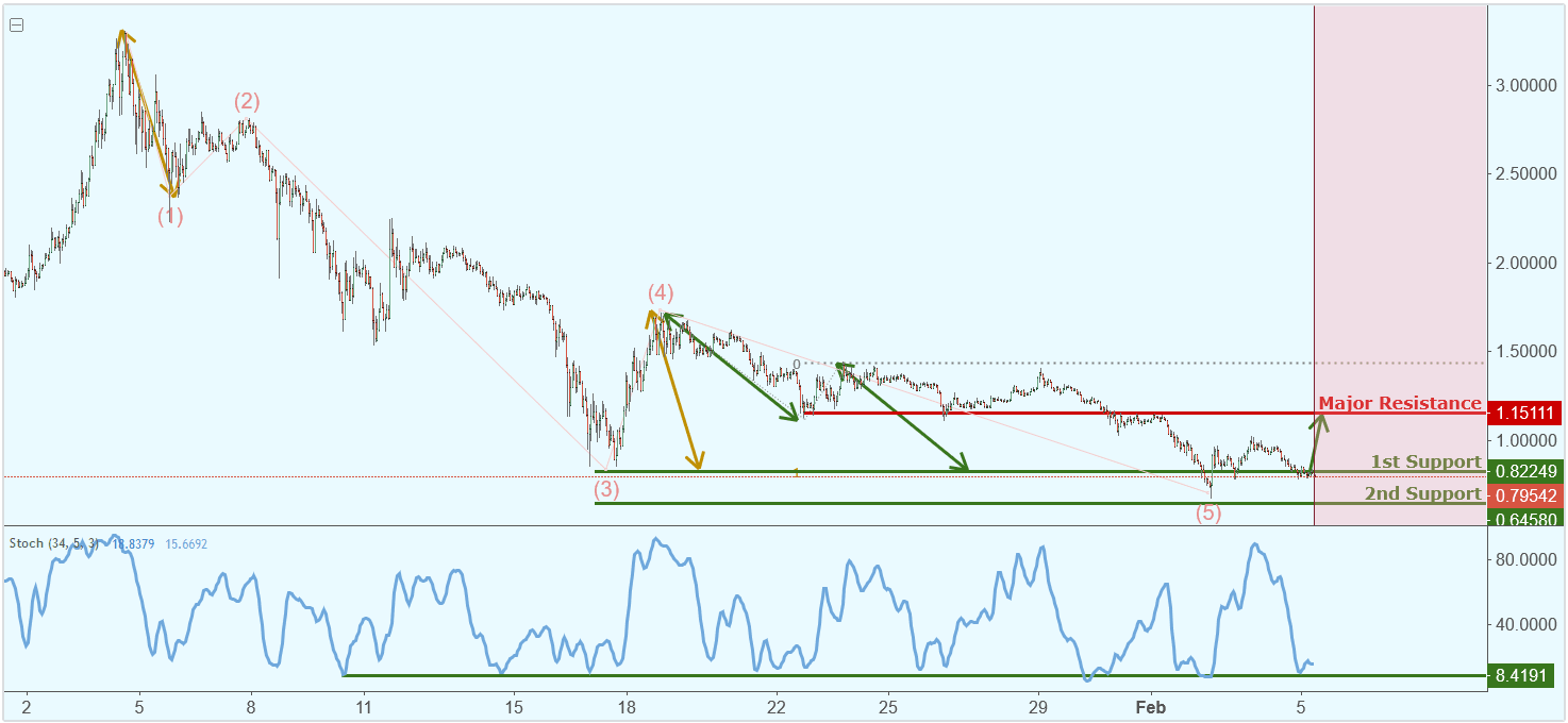 Ripple / XRP 1039066