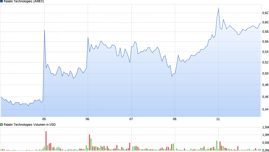 Viagra für Frauen 1011794
