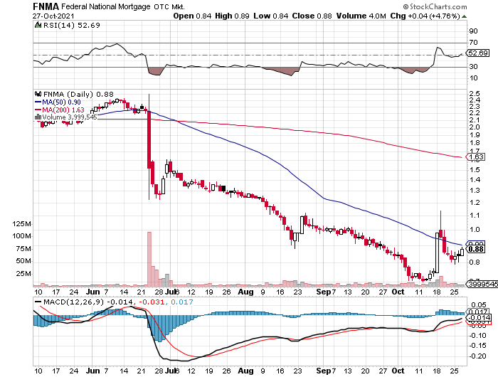 Potential ohne ENDE? 1281219