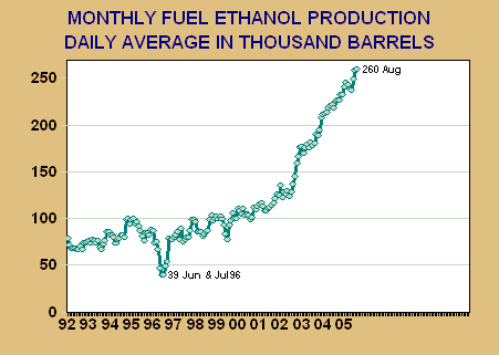 Mais ein lukratives Investment 19035