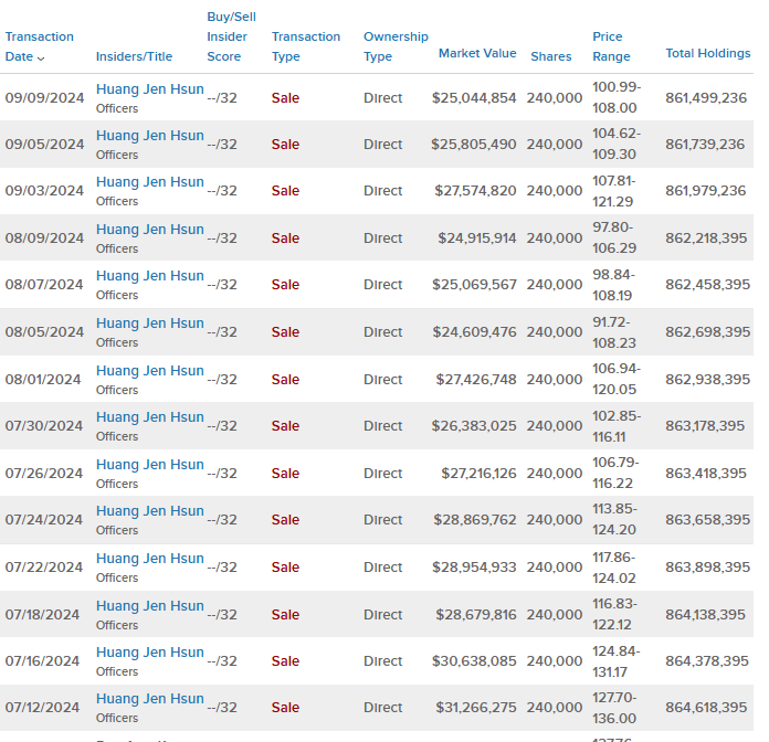 NVIDIA: Wer war dabei ? 1446937