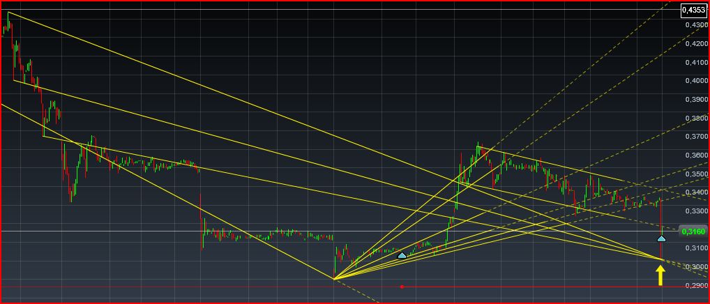 Einzelwertetrading 2012 483926