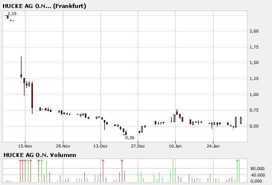 Hucke AG (609510) - Rettung in Sicht ? 80767