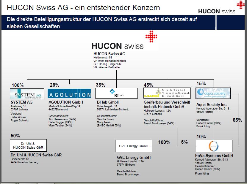 Aqua Society neuer Hype?? 484309