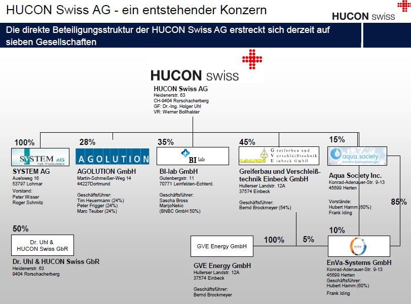 Aqua Society neuer Hype?? 495517