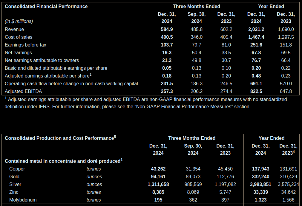 Die besten Gold-/Silberminen auf der Welt 1471433