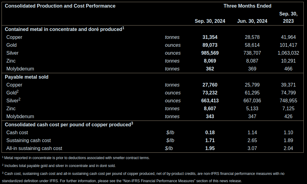 Die besten Gold-/Silberminen auf der Welt 1457696