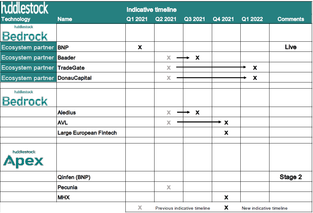 Der neue Stern am Fintech Himmel aus Norwegen 1271254