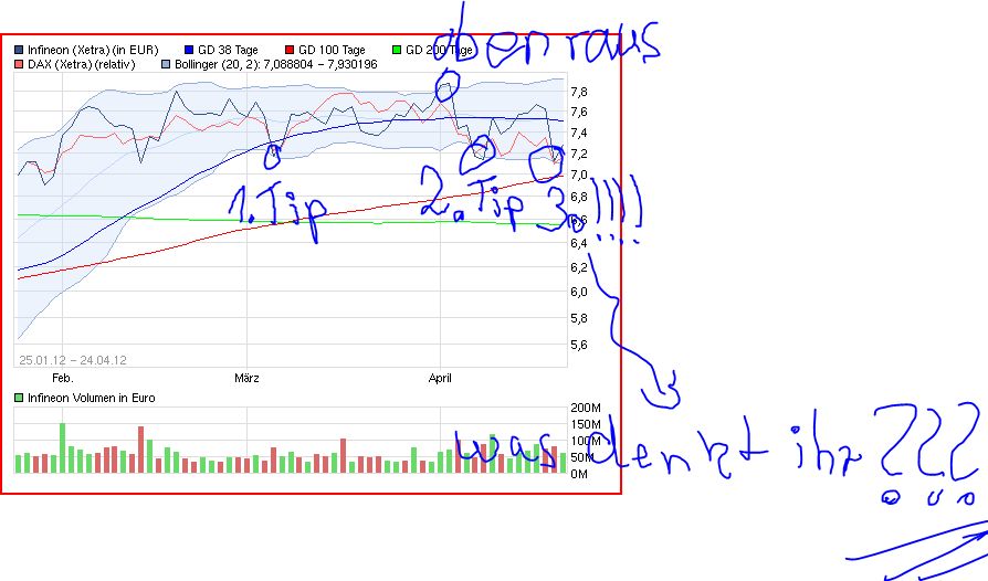 Infineon, ka Put 504279