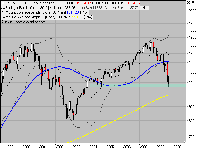 Die Bullen scharren gar nicht mit den Hufen, 190598