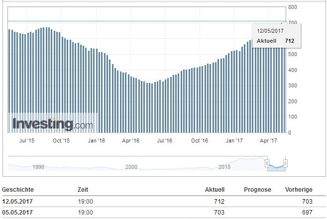 Wenn Gold flüstert, horcht die Welt auf! 989633