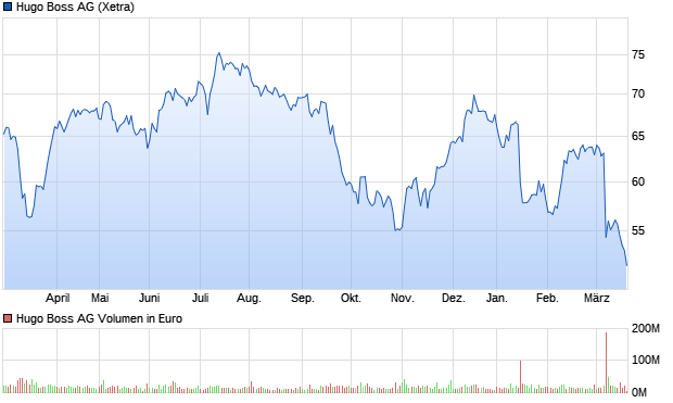 Daimler und andere Aktien und Finanz-Produkte 1420838