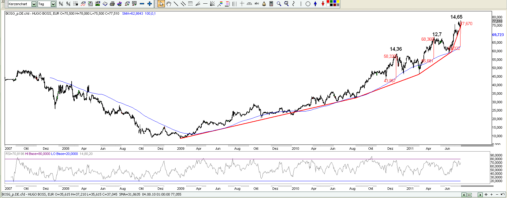HUGO BOSS - warum hör ich da nichts ? 423570
