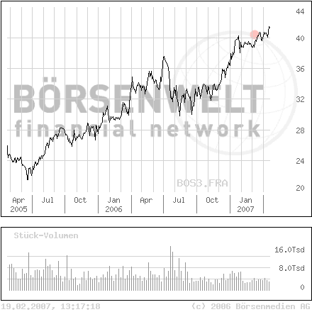 HUGO BOSS Ausbruch ! Jetzt geht es ab 83229