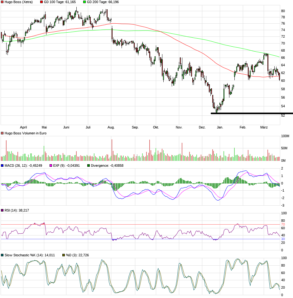 Hugo Boss - In den kommenden drei Jahren... 1103380