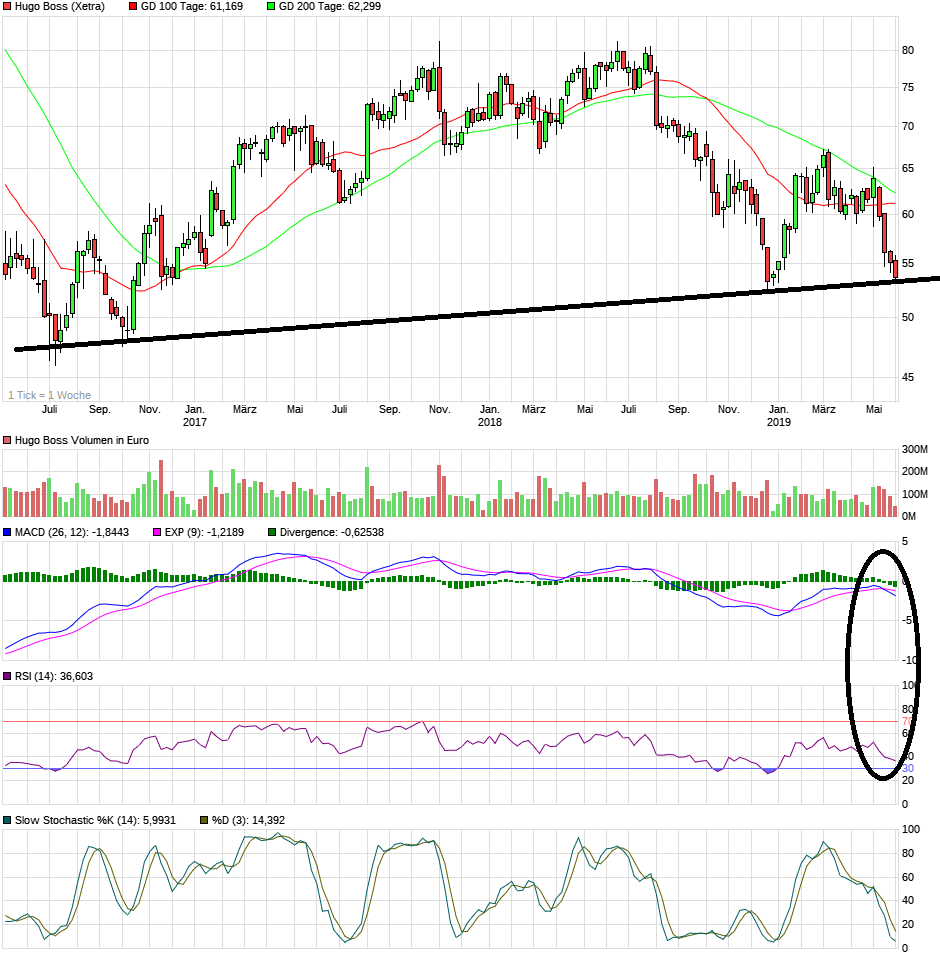 Hugo Boss - In den kommenden drei Jahren... 1115058