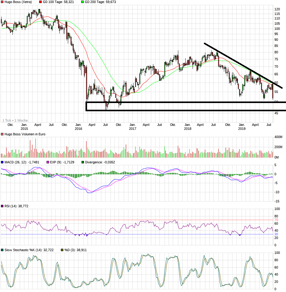 Hugo Boss - In den kommenden drei Jahren... 1126456