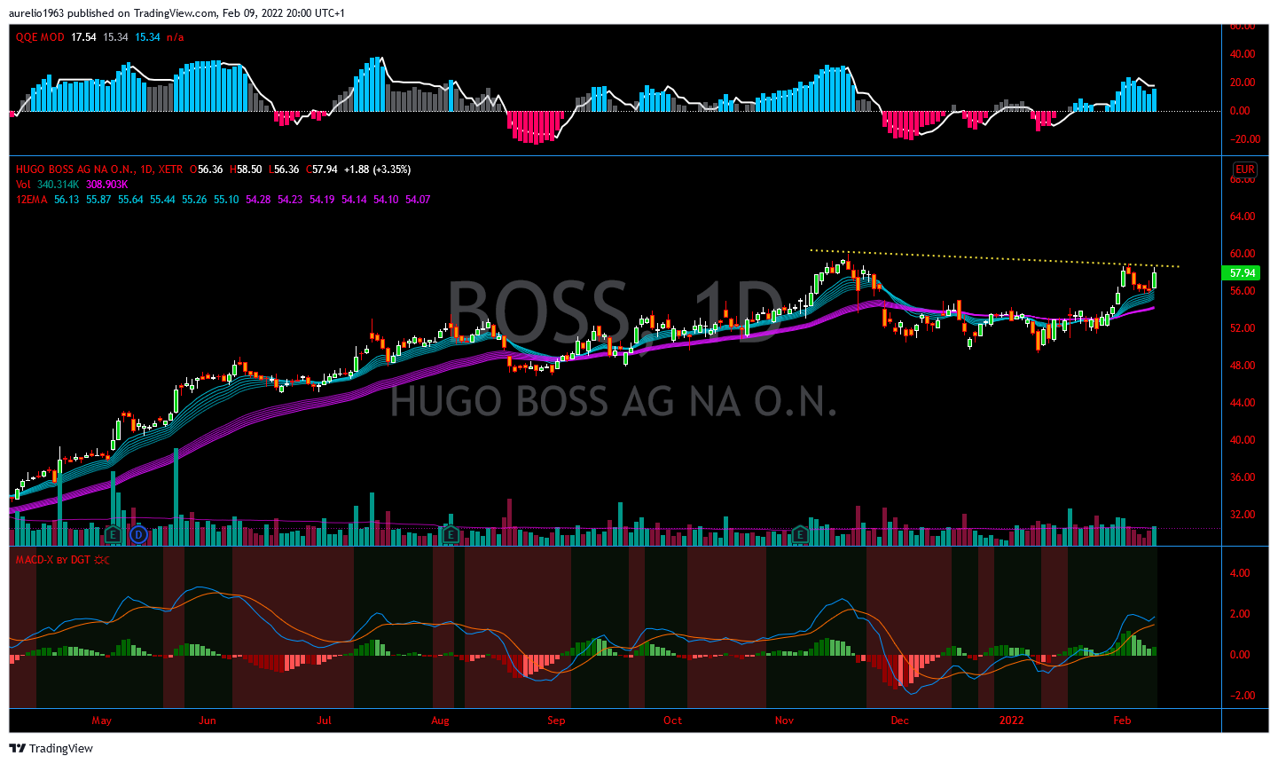 Hugo Boss - In den kommenden drei Jahren... 1298655