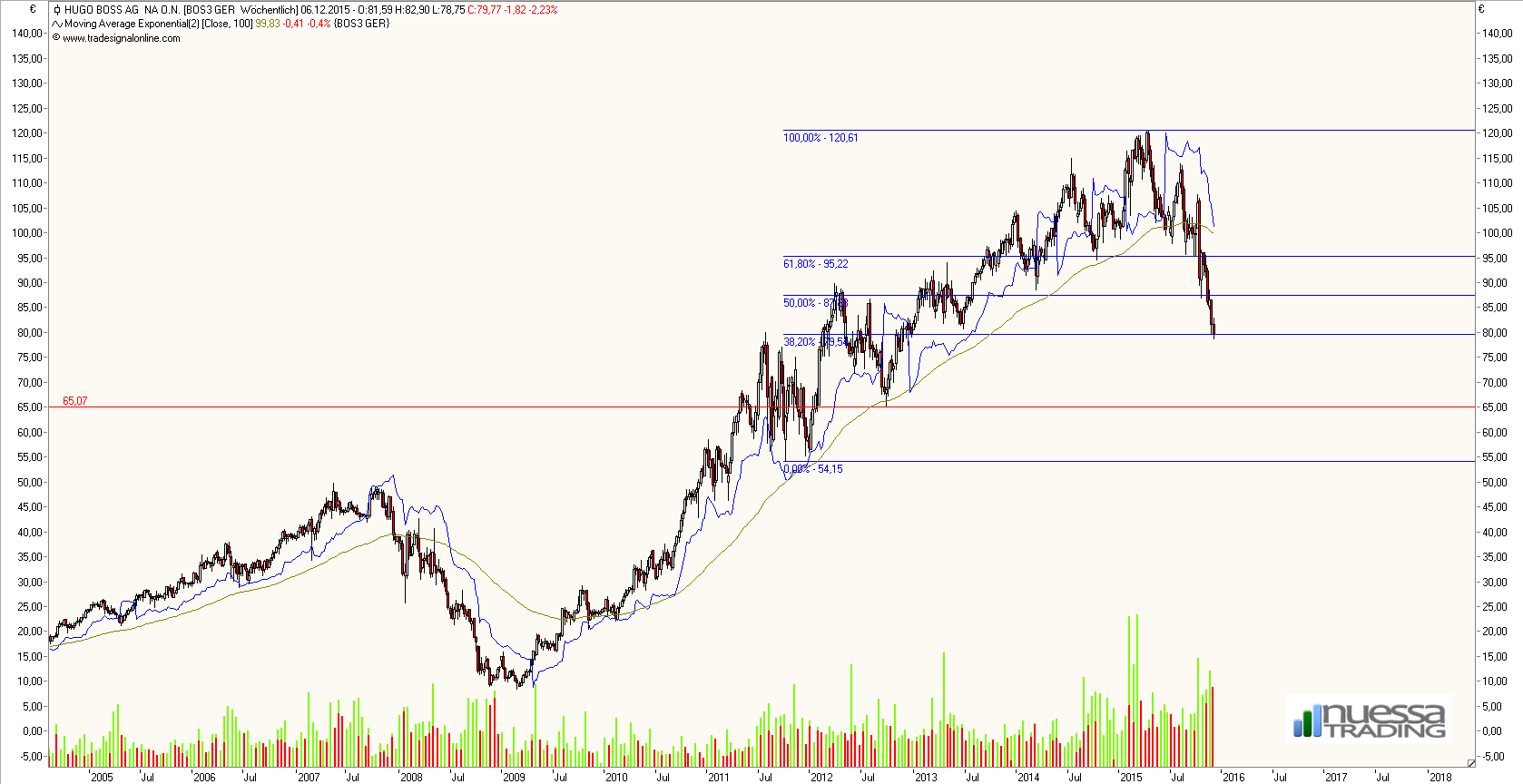 Hugo Boss - In den kommenden drei Jahren... 876607