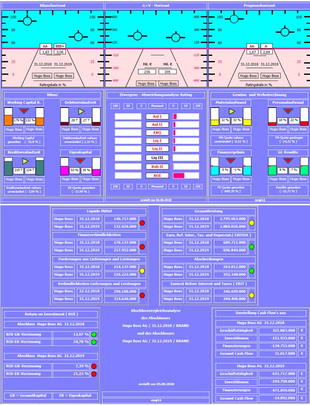 Hugo Boss - In den kommenden drei Jahren... 1194267