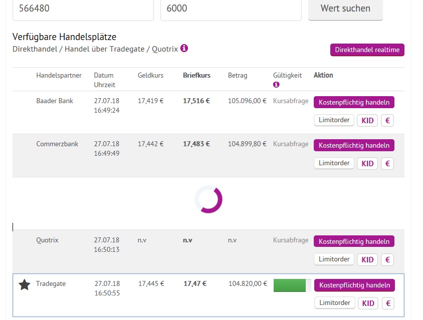 EVOTEC muss getradet werde 1066808